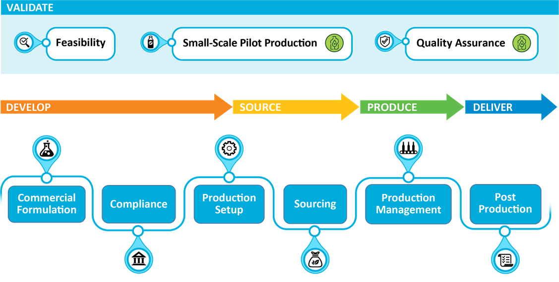 BevSource's process