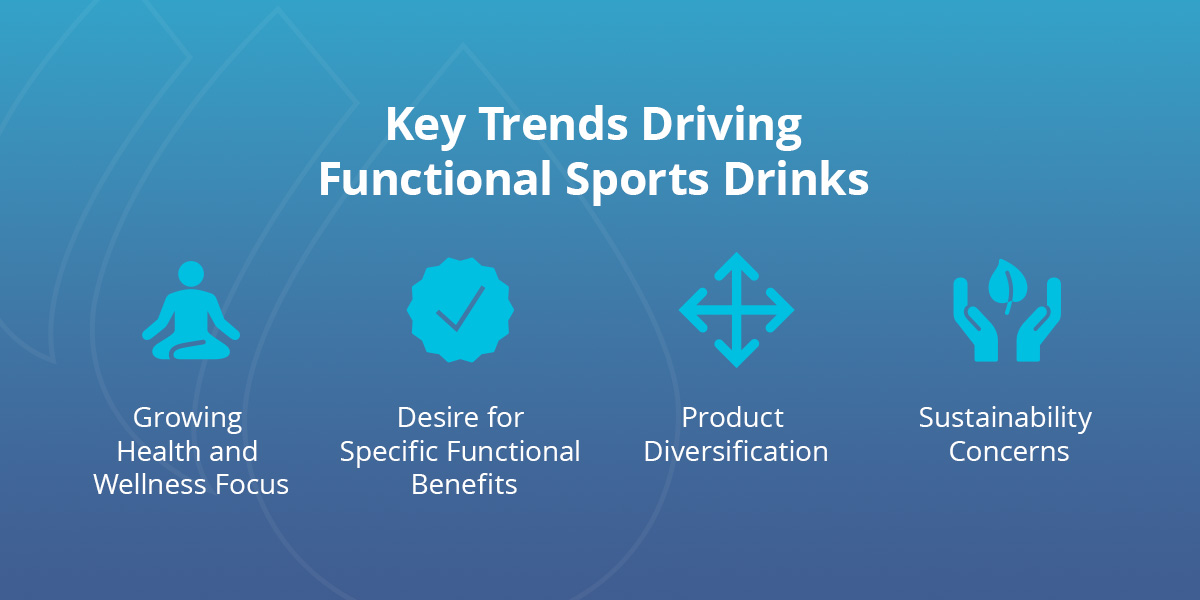 Key Trends In Functional Sports Drinks