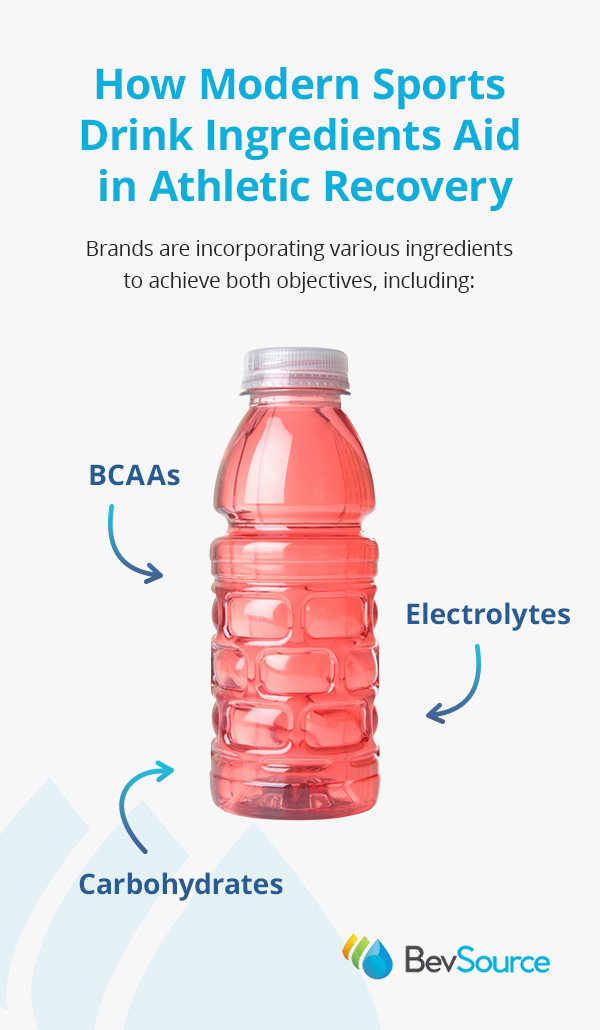 How Modern Sports Drink Ingredients Aid in Athletic Recovery