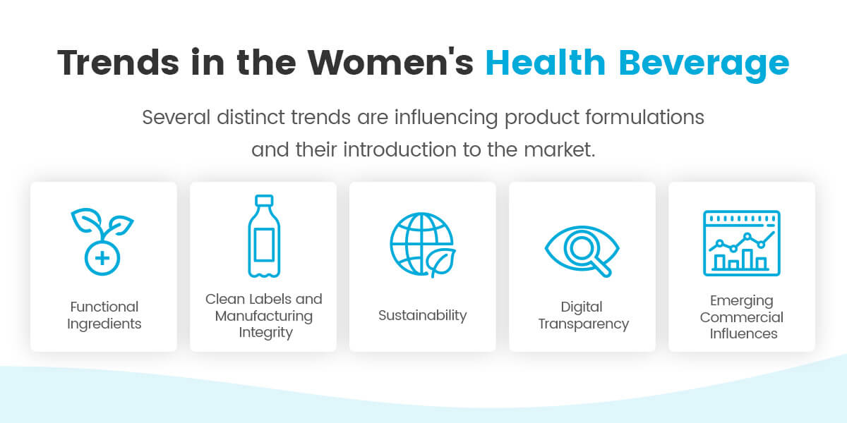 Emerging Trends Shaping the Women's Health Beverage Category