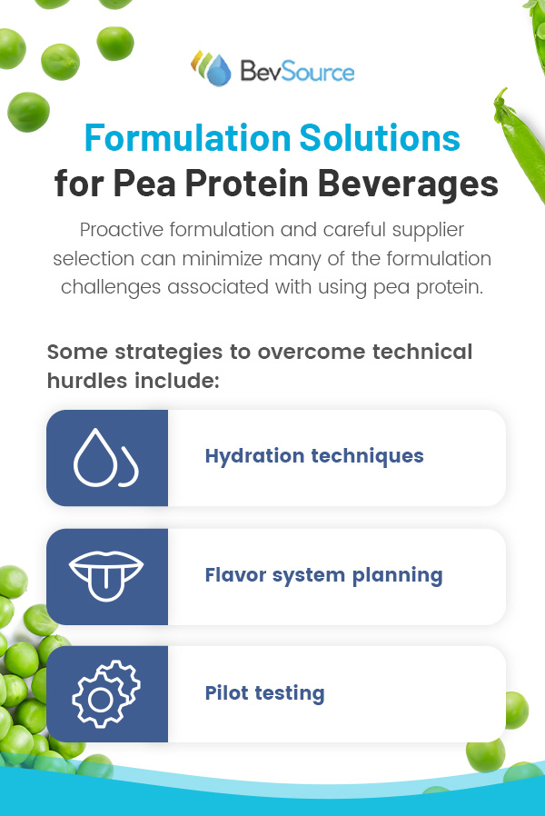 Strategies to Overcome Technical Hurdles