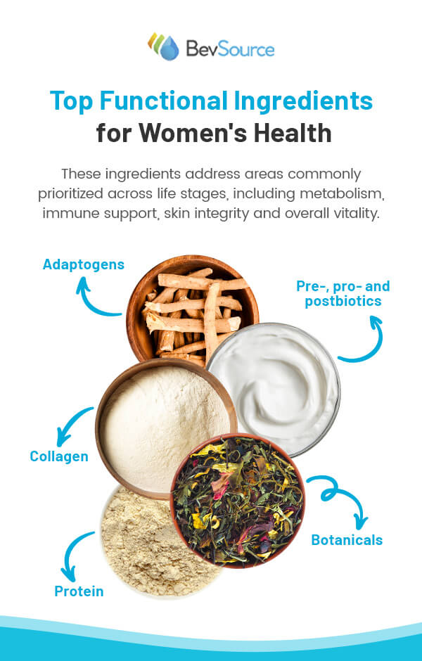 Top Functional Ingredients for Women's Health